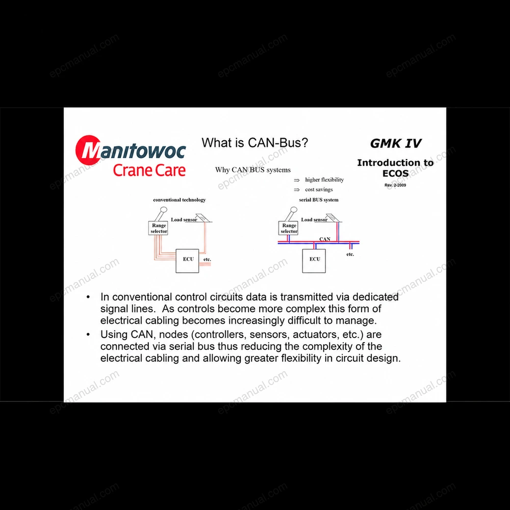 MANITOWOC CRANE CARE GMK IV INTRODUCTION TO ECOS REV. 2 screenshot 2
