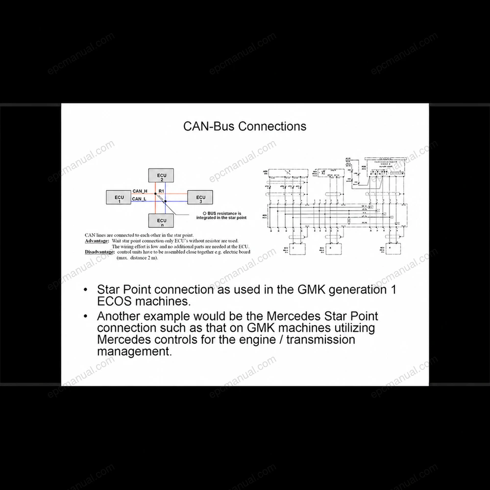 MANITOWOC CRANE CARE GMK IV INTRODUCTION TO ECOS REV. 2 screenshot 5