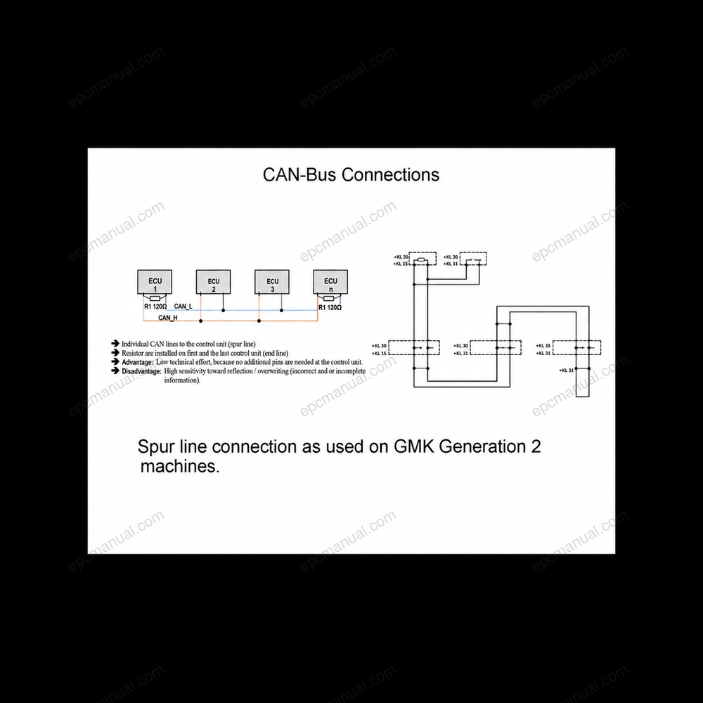 MANITOWOC CRANE CARE GMK IV INTRODUCTION TO ECOS REV. 2 screenshot 6