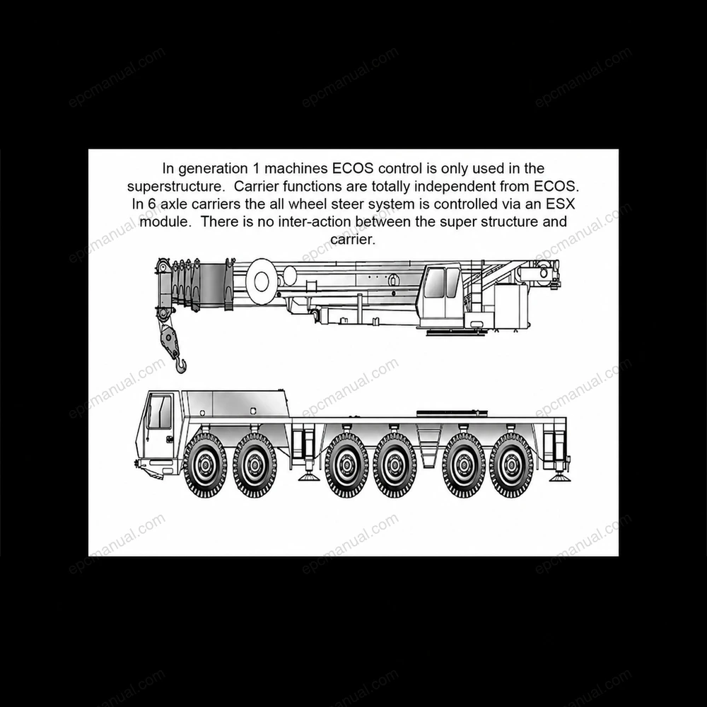 MANITOWOC CRANE CARE GMK IV INTRODUCTION TO ECOS REV. 2 screenshot 7