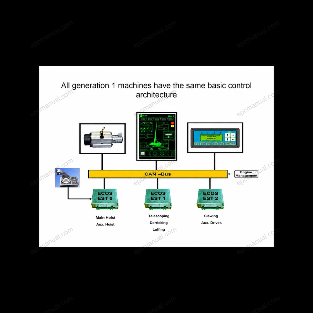 MANITOWOC CRANE CARE GMK IV INTRODUCTION TO ECOS REV. 2 screenshot 8