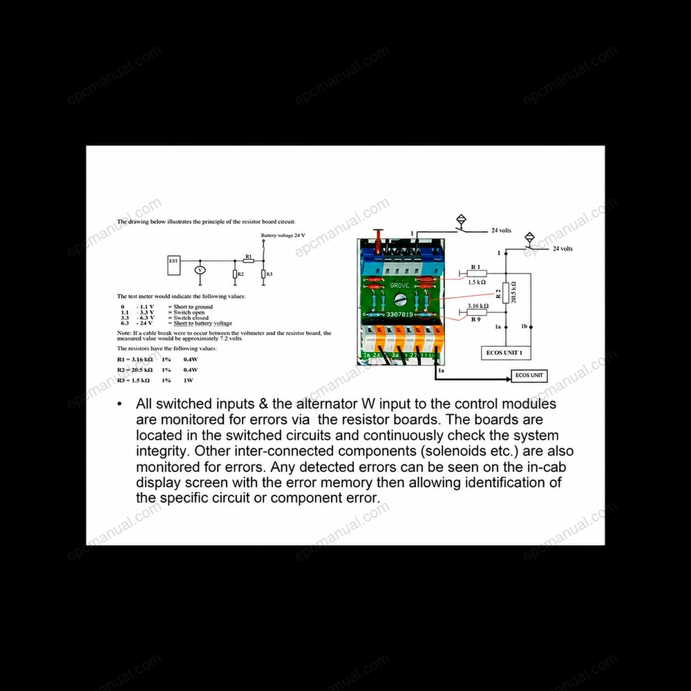 MANITOWOC CRANE CARE GMK IV INTRODUCTION TO ECOS REV. 2 screenshot 10