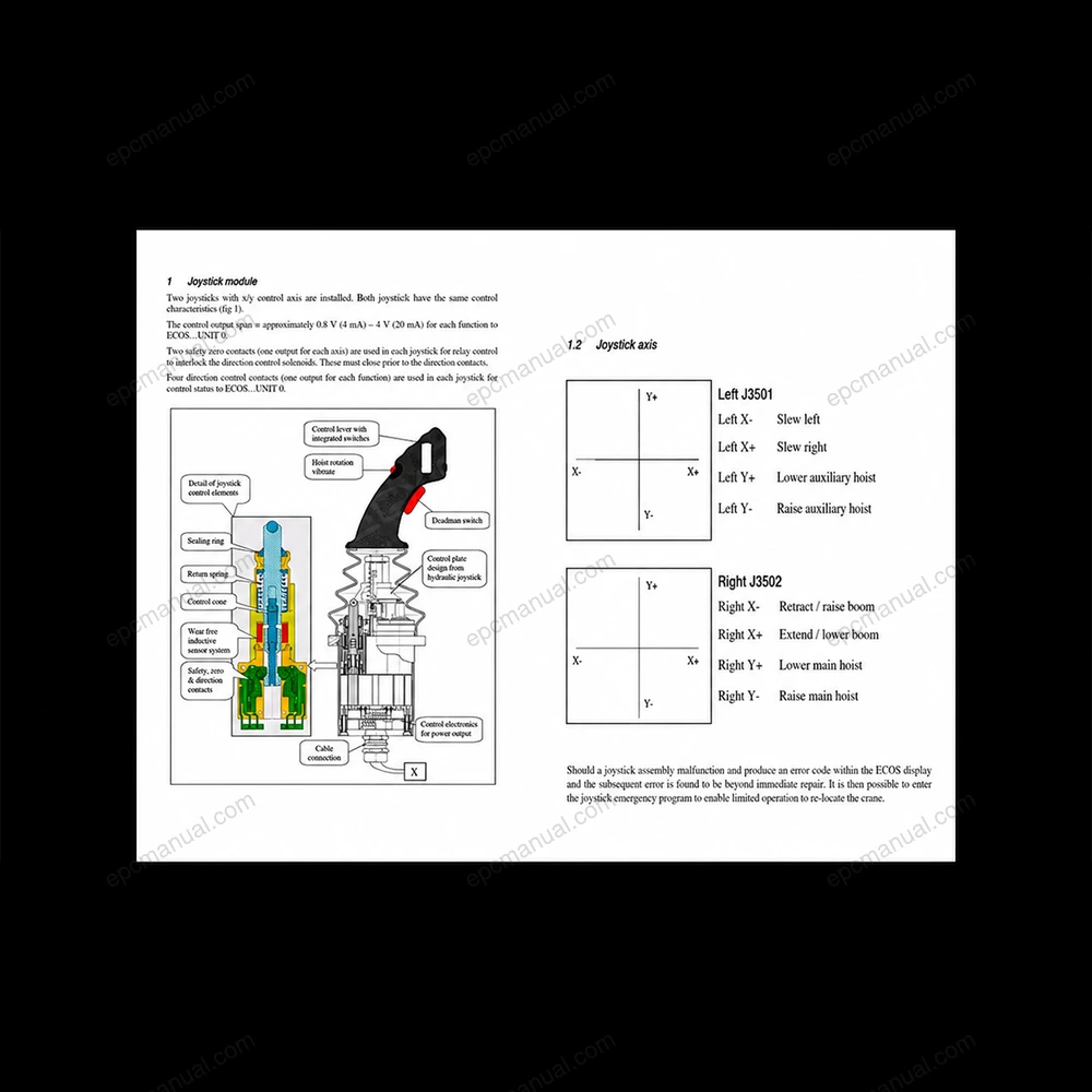 MANITOWOC CRANE CARE GMK IV INTRODUCTION TO ECOS REV. 2 screenshot 12